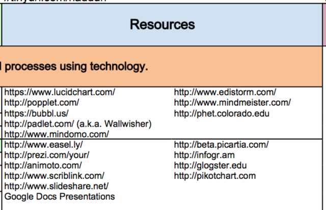 Matrix Resources Added