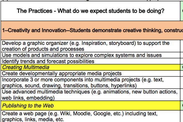 "Practices" Aligned to Performance Indicators Begins