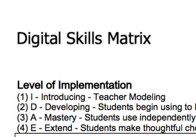 Levels of Implementation Determermined