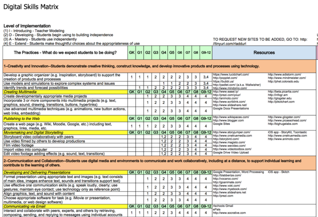 Professional Development on Digital Skills Matrix
