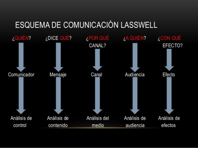 La sociología funcionalista de los medios de comunicación