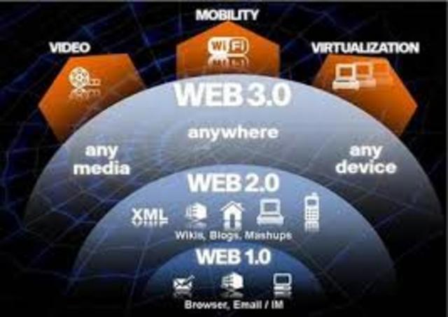 LA EVOLUCIÓN DEL INTERNET