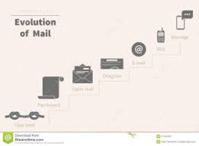 EVOLUCION DEL CORREO ELECTRONICO