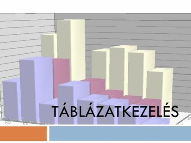 II. Zárthelyi dolgozat