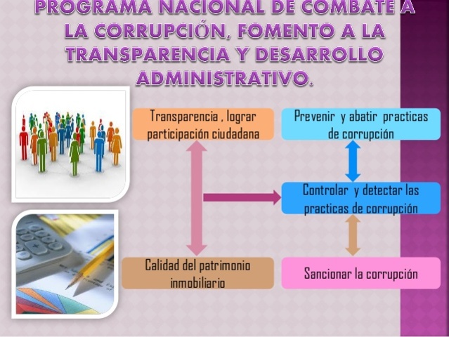 Año 2000 con Fox se creo Comisión Intersecretarial Anticorrupción, hubo reformas relacionadas con el combate a la corrupción, la Ley de Transparencia y Acceso a la Información Pública Gubernamental Federal, y ley del Servicio Profesional de Carrera.