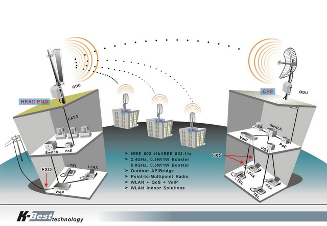 Comunicaciones Vía Microondas