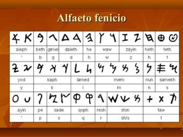 Alfabeto Fenicio.