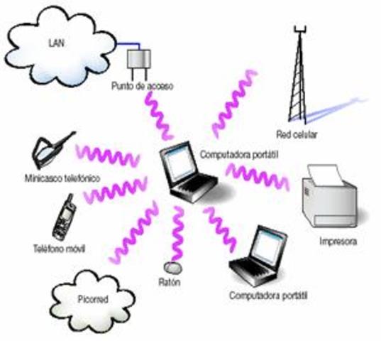Comunicaciones Digitales, Servicio de la transmisión, Canales de banda ancha