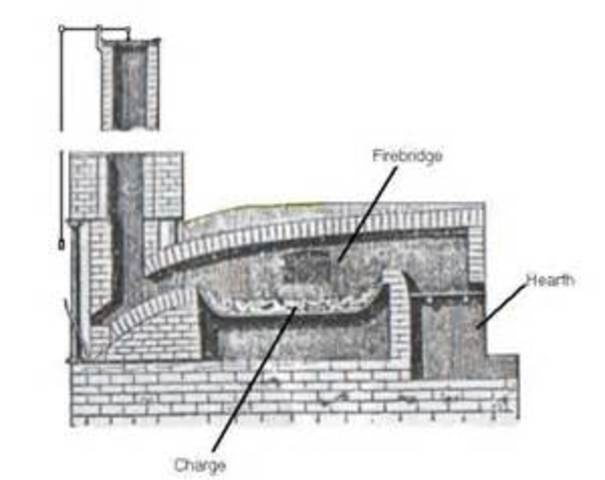 Rolling and Puddling process