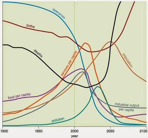 Los límites del crecimiento