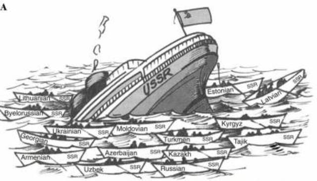 End of the Soviet Union