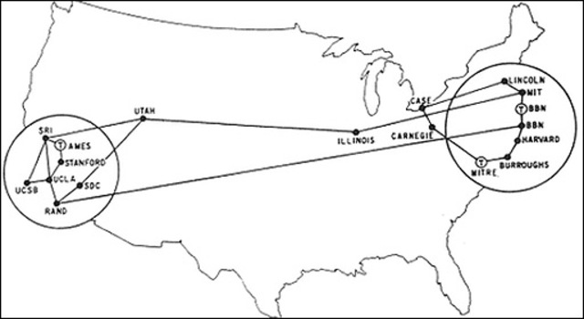 arpanet