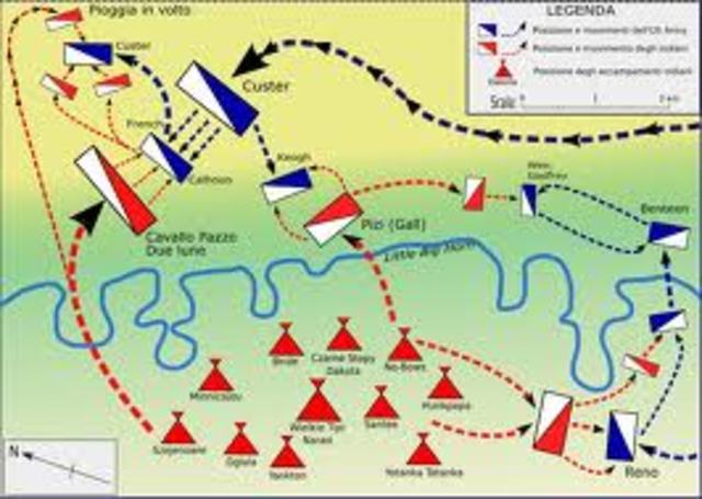 Battle of Little Bighorn