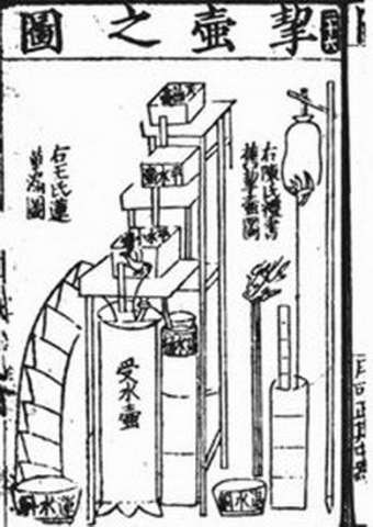 Деление суток на 12 частей (Китай)