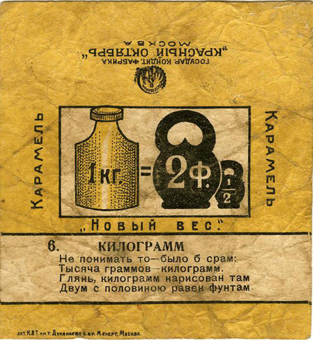 Принятие метрической системы в СССР