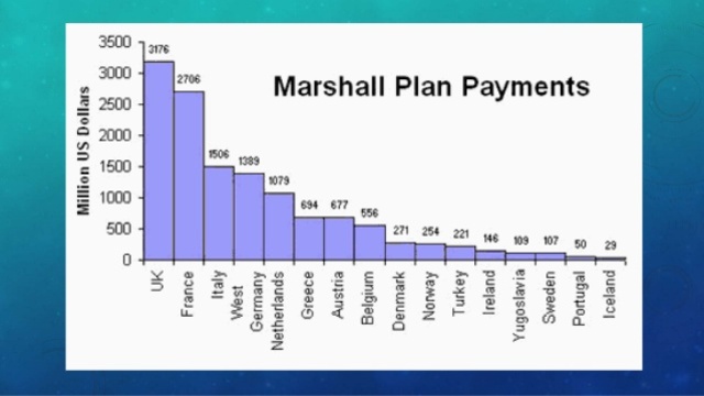 Marshall Plan