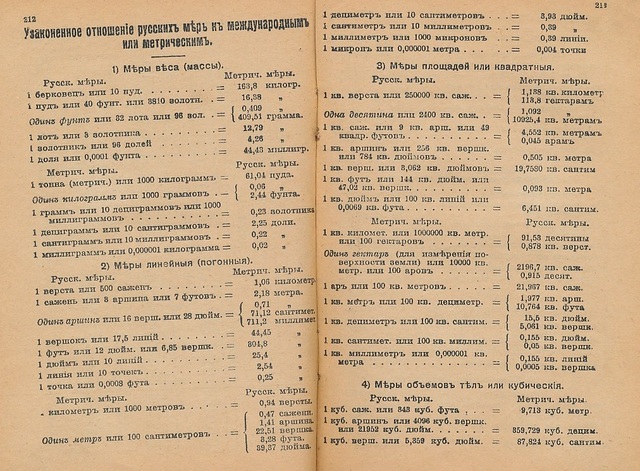 Принятие метрической системы в России
