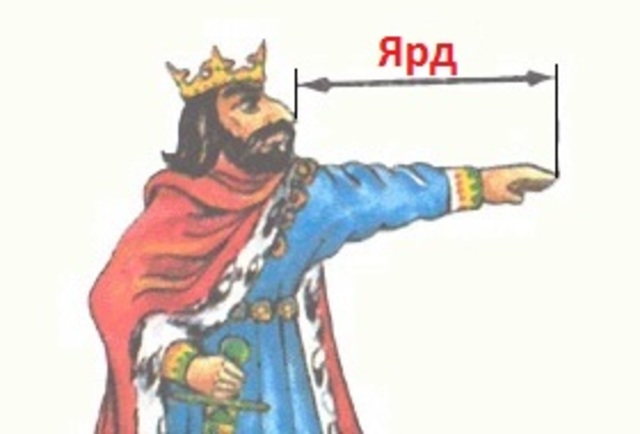 Появление ярда