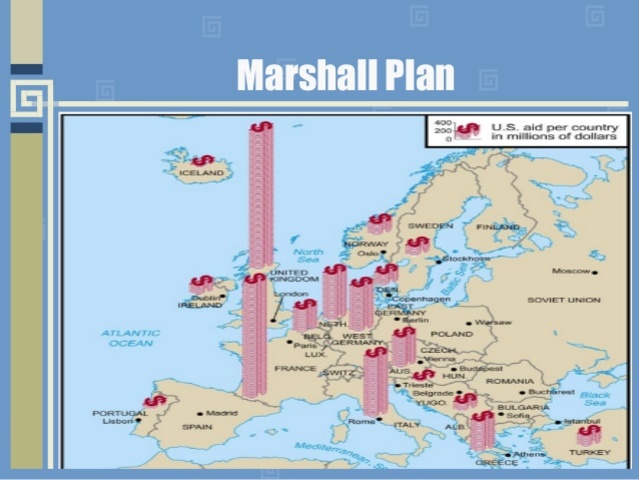 Marshall Plan
