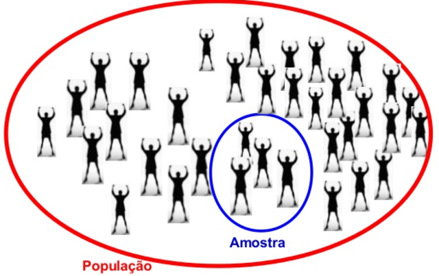 População