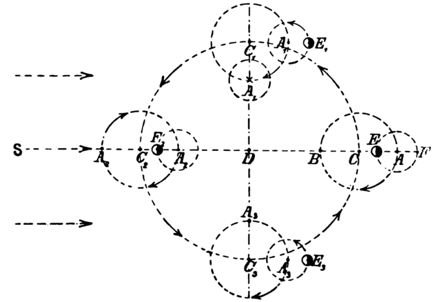 Publicacion del texto Commentariolus