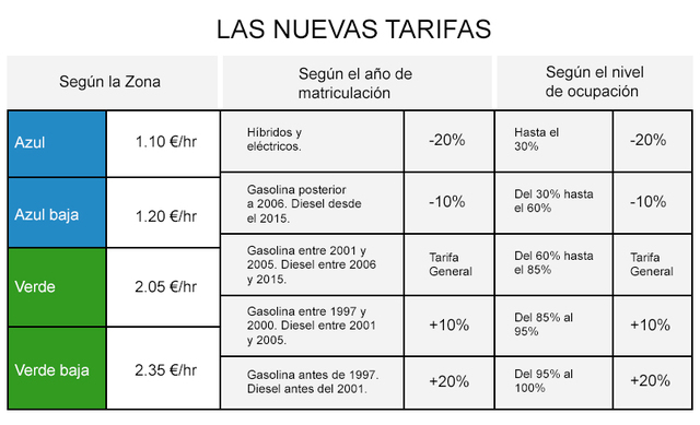 Inician los controles gubernamentales a tarifas y precios.