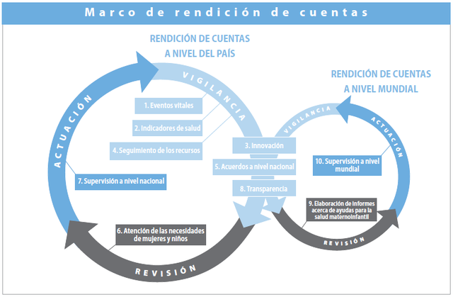 Diseños Institucionales