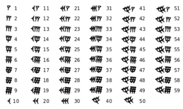 La numeración babilónica