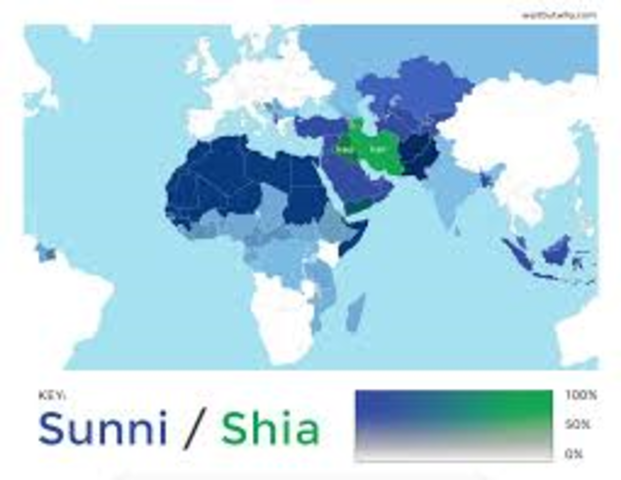 Schism of Sunni and Shia