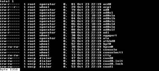 Sistema Operativo UNIX