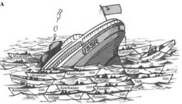 End of Soviet Union- End of Cold War