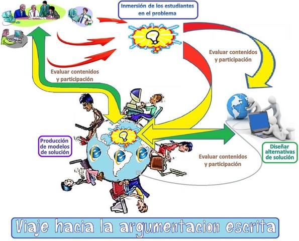 Argumentación y Tecnología