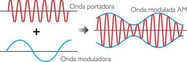Se llevan a cabo experimentos de radiodifusión AM