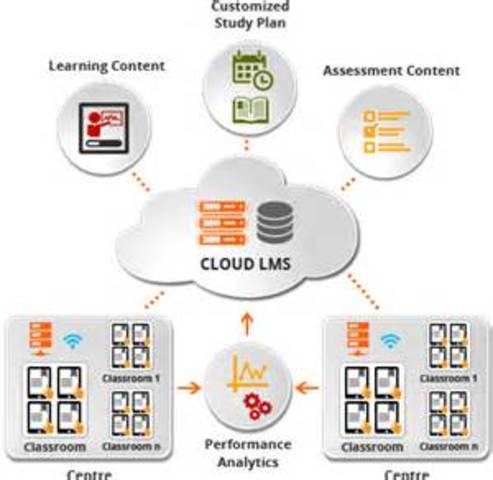 Cloud LMS