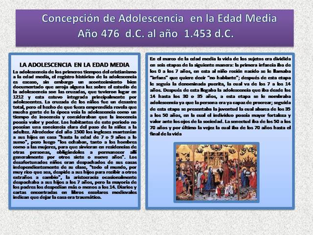 Concepción de Adolescencia  en la Edad Media