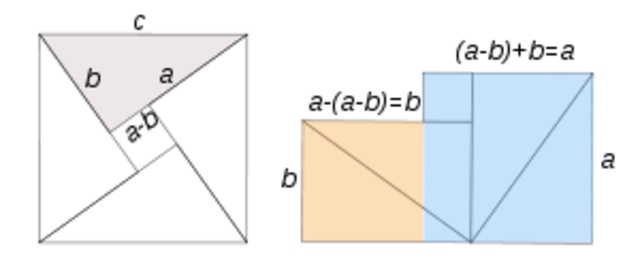 Bashkara (1114-1185)