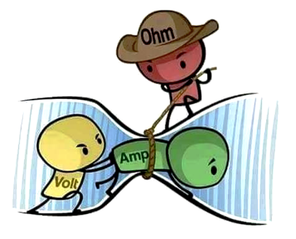 Georg Simon Ohm, ley de Ohm  V=I*R