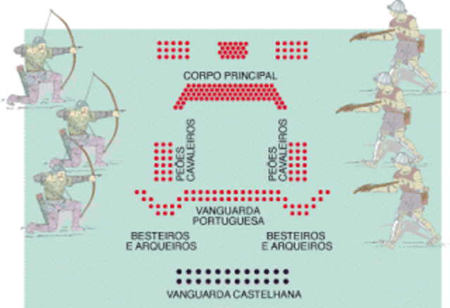 Batalha de Aljubarrota