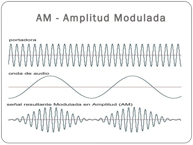 Invención de la radio en amplitud de moduación