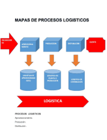 Mapas Logisticos