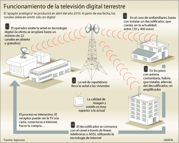 Televisión terrestre