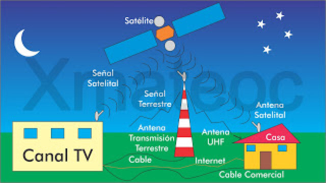 "EL SISTEMA DE TRANSMISIÓN DE SEÑALES DE TELEVISIÓN"