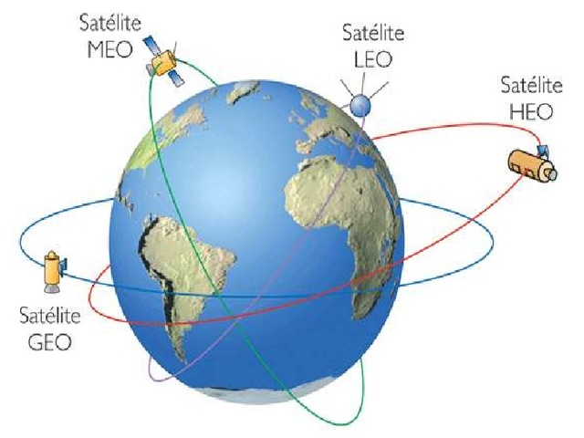 "COMUNICACION VIA SATELITE"