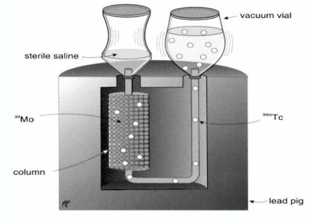 Se desarrolla el primer generador de Molbdeno-Tecnecio
