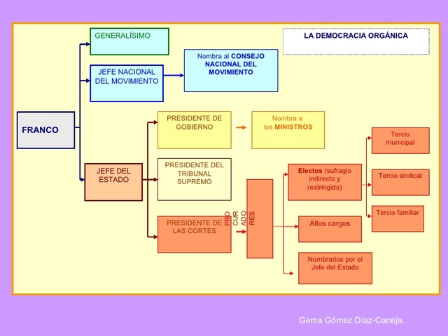 Democracia Orgánica