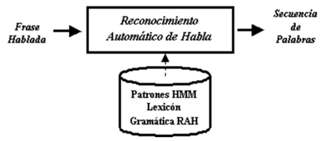 A mediados de los 60's