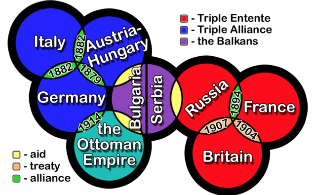 Triple Alliance is formed