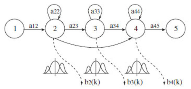 modelos ocultos de markov