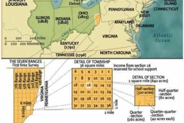 Northwest Land Ordinance