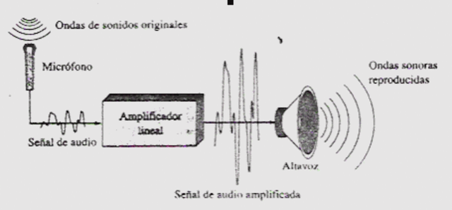 Sistemas analogicos